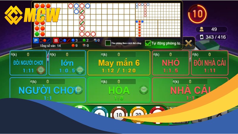 Chiến thuật chơi game bài MCW bất bại